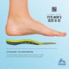 imageRBX Plantar Fasciitis Ortho Insoles 34 Size for Men TealVolt